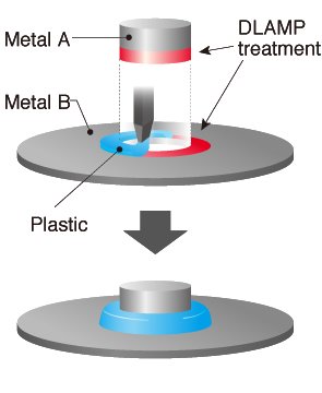 Insulation / Sealing