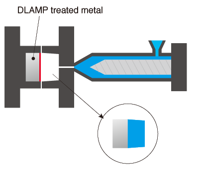 Injection molding